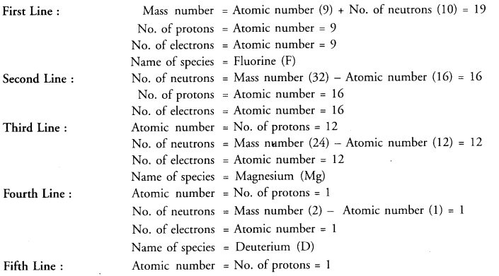 ncert-solutions-for-class-9-science-chapter-4-structure-of-the-atom-6